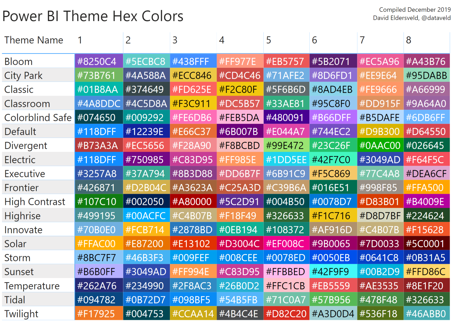 HE X color codes
